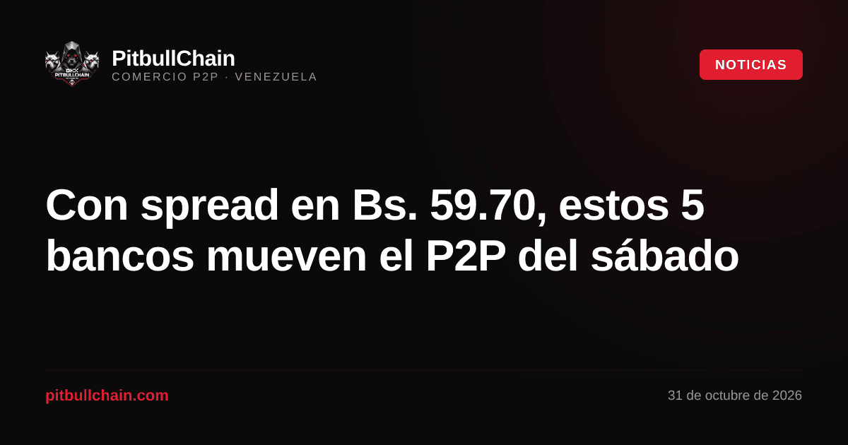 Con spread en Bs. 59.70, estos 5 bancos mueven el P2P del sábado