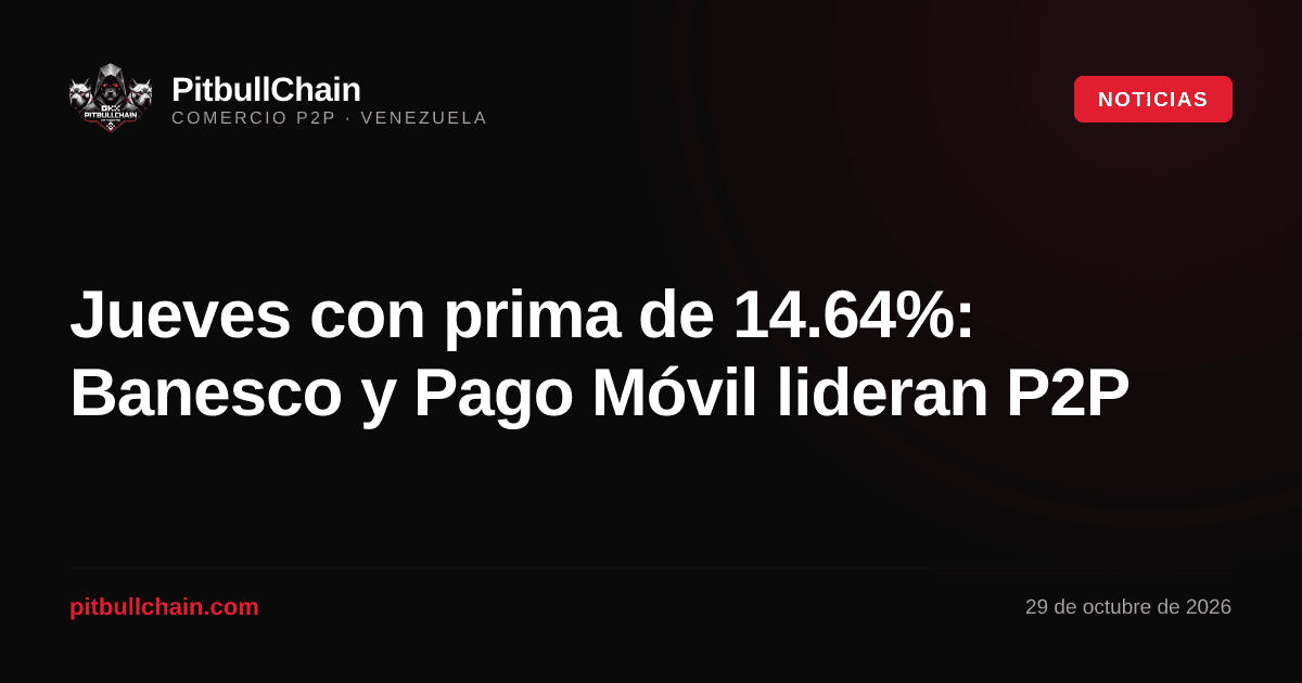 Jueves con prima de 14.64%: Banesco y Pago Móvil lideran P2P