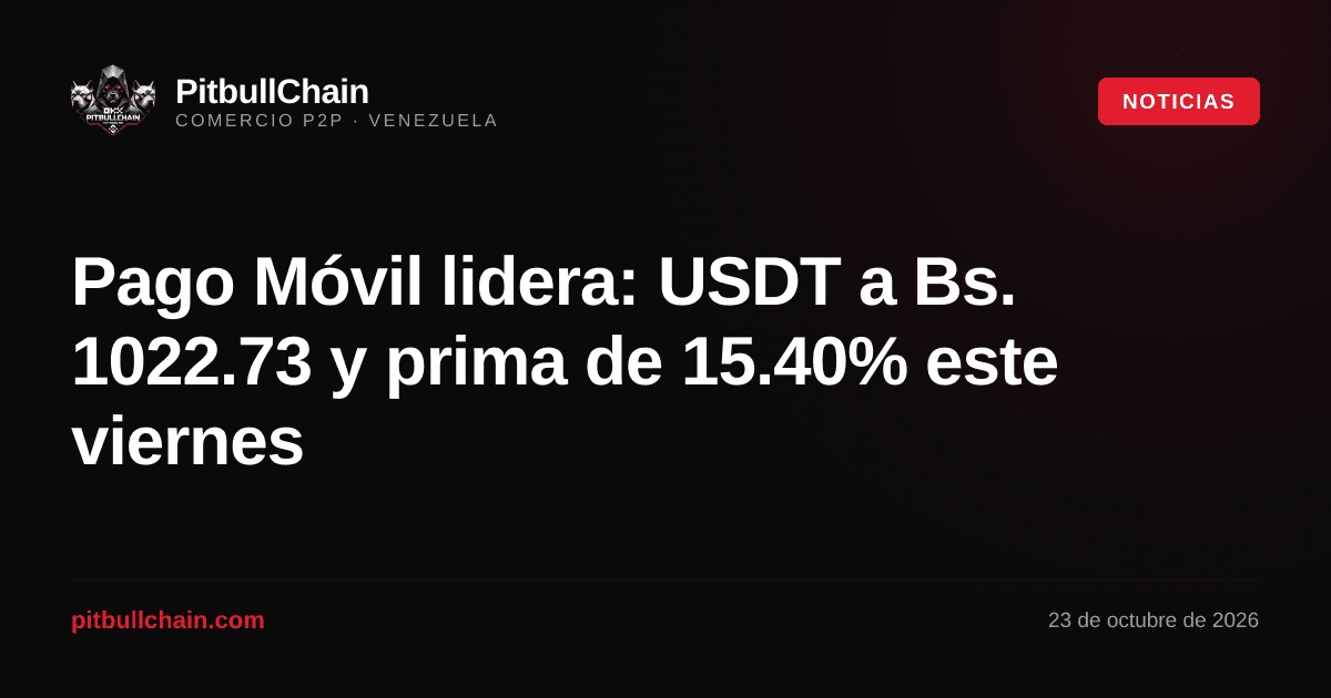 Pago Móvil lidera: USDT a Bs. 1022.73 y prima de 15.40% este viernes