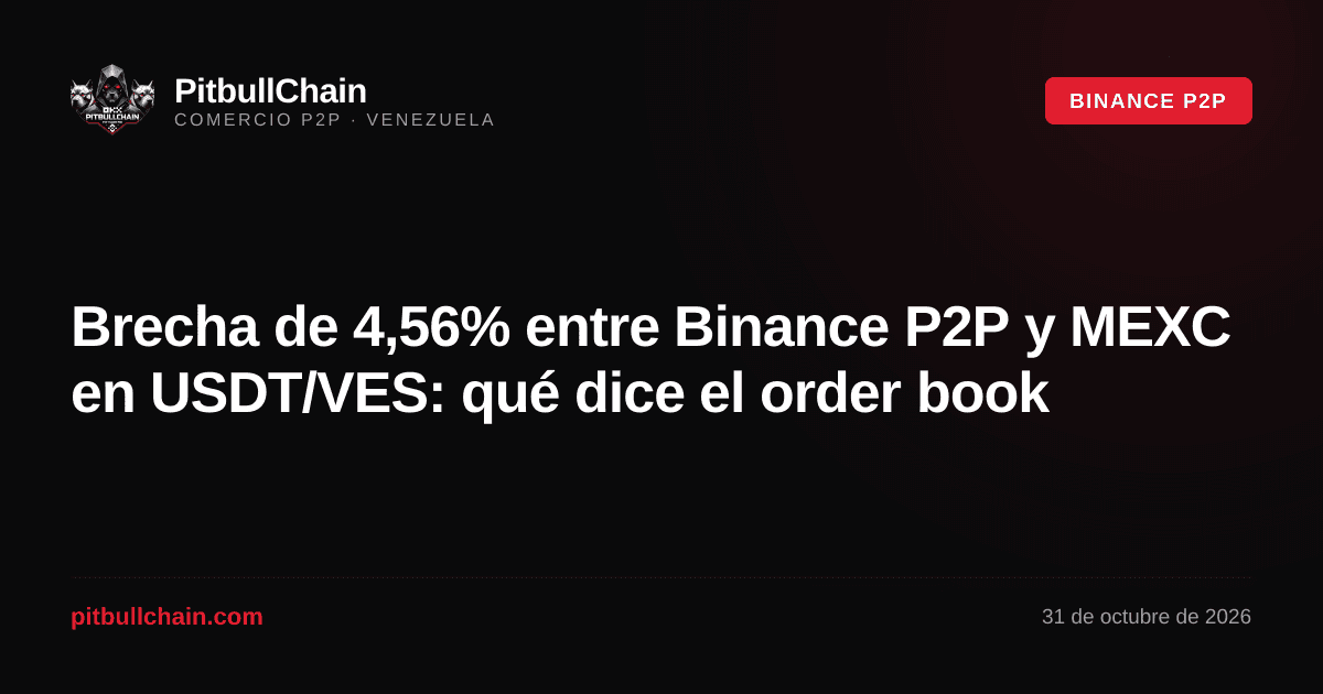 Brecha de 4,56% entre Binance P2P y MEXC en USDT/VES: qué dice el order book