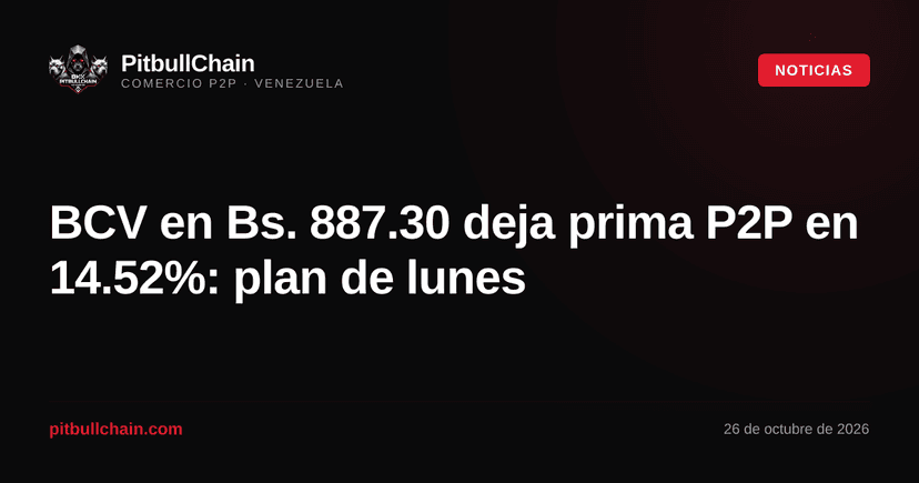 BCV en Bs. 887.30 deja prima P2P en 14.52%: plan de lunes