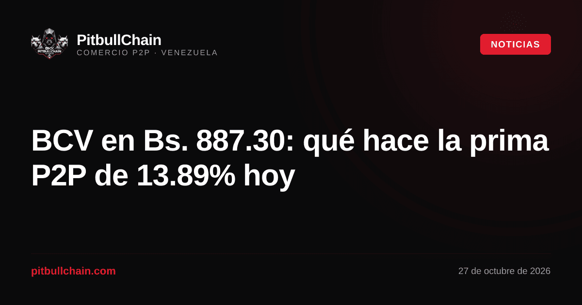 BCV en Bs. 887.30: qué hace la prima P2P de 13.89% hoy