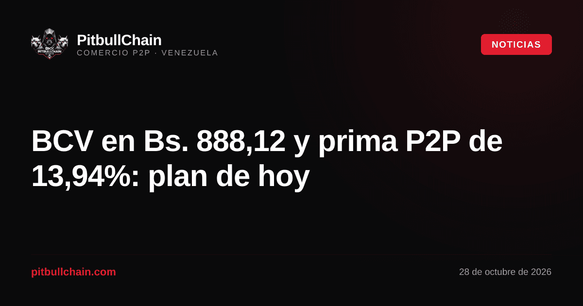 BCV en Bs. 888,12 y prima P2P de 13,94%: plan de hoy