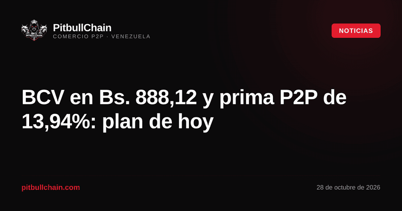 BCV en Bs. 888,12 y prima P2P de 13,94%: plan de hoy