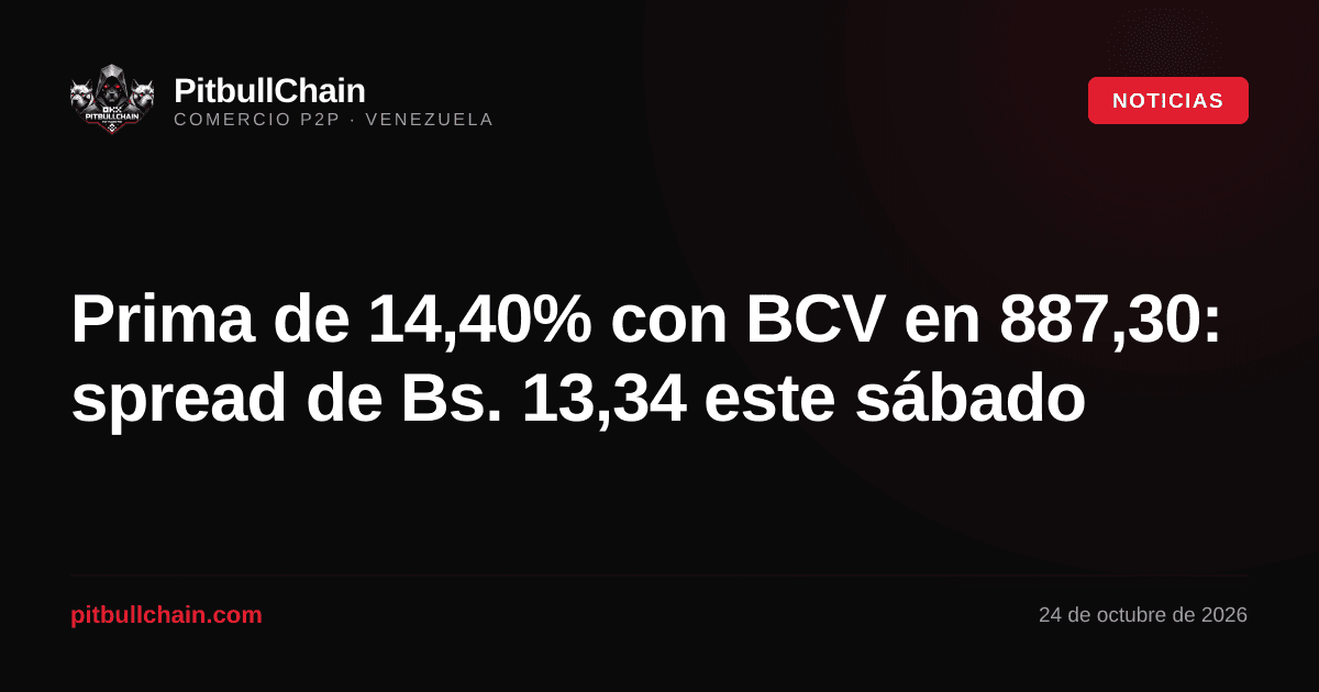 Prima de 14,40% con BCV en 887,30: spread de Bs. 13,34 este sábado