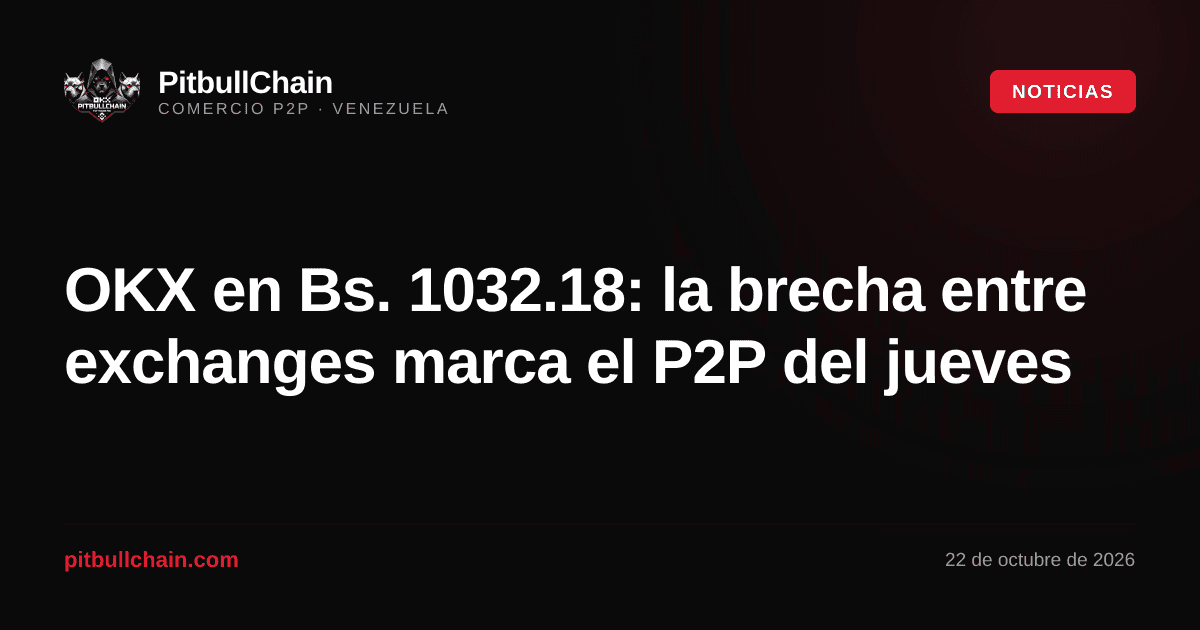OKX en Bs. 1032.18: la brecha entre exchanges marca el P2P del jueves