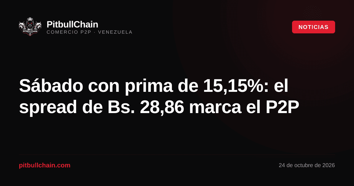 Sábado con prima de 15,15%: el spread de Bs. 28,86 marca el P2P