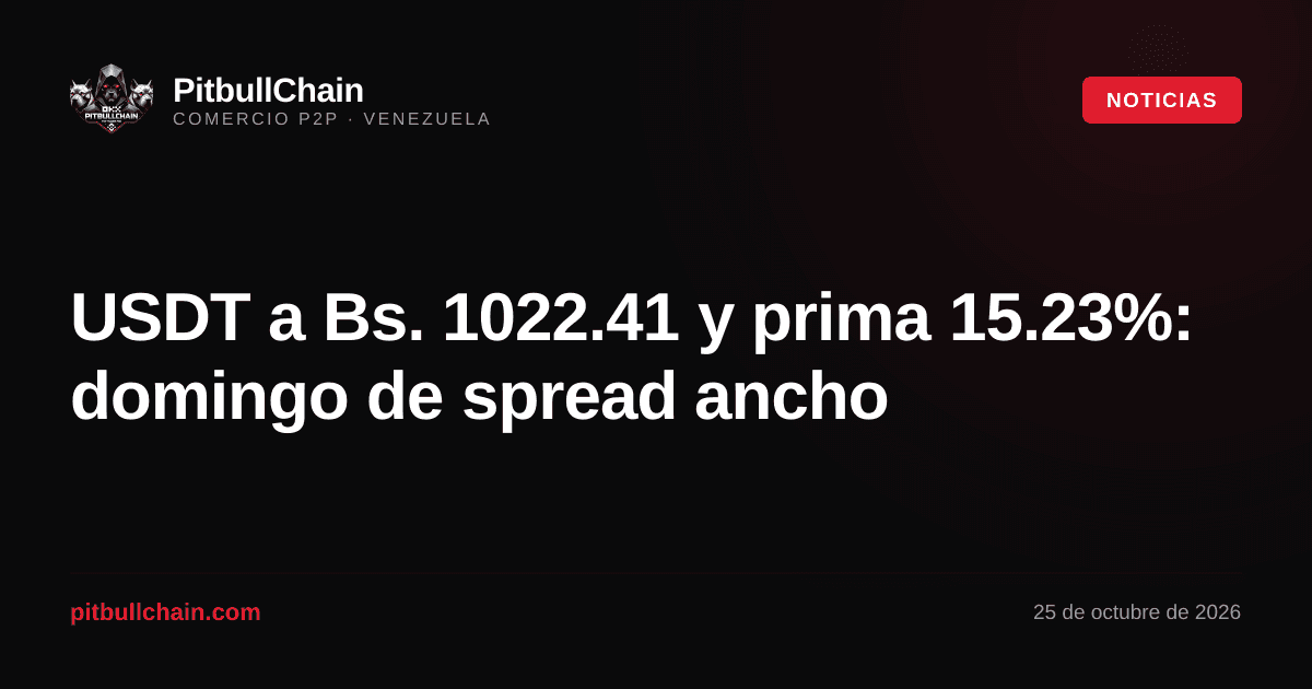 USDT a Bs. 1022.41 y prima 15.23%: domingo de spread ancho