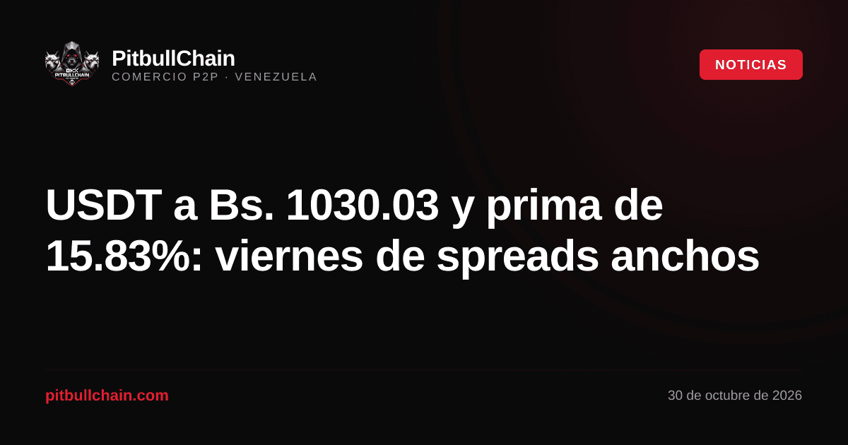 USDT a Bs. 1030.03 y prima de 15.83%: viernes de spreads anchos