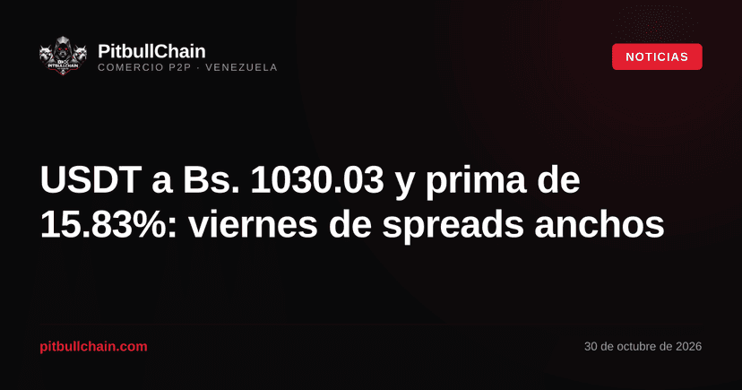 USDT a Bs. 1030.03 y prima de 15.83%: viernes de spreads anchos
