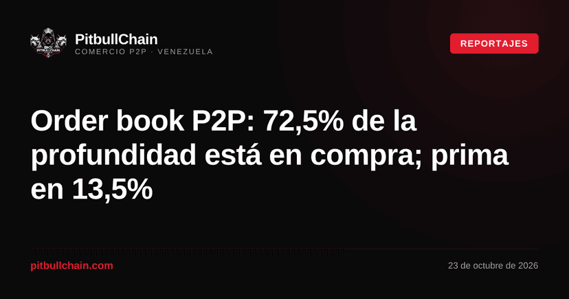 Order book P2P: 72,5% de la profundidad está en compra; prima en 13,5%