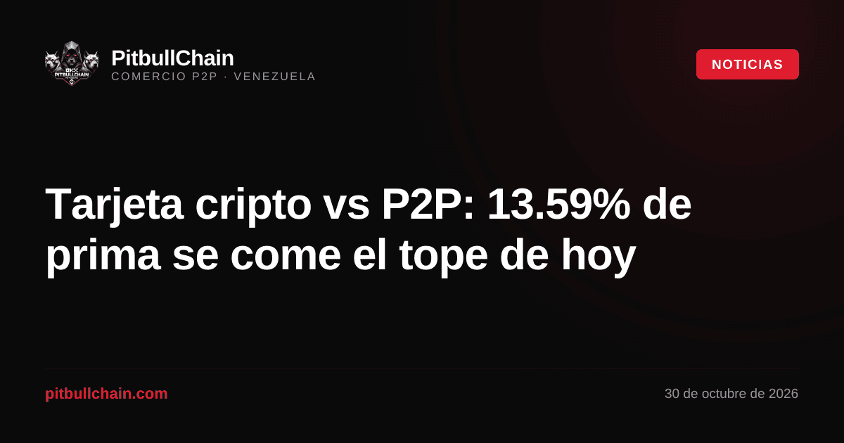 Tarjeta cripto vs P2P: 13.59% de prima se come el tope de hoy