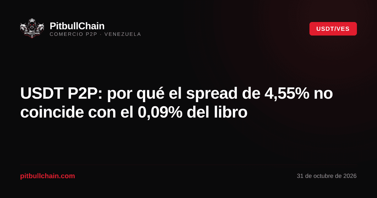 USDT P2P: por qué el spread de 4,55% no coincide con el 0,09% del libro