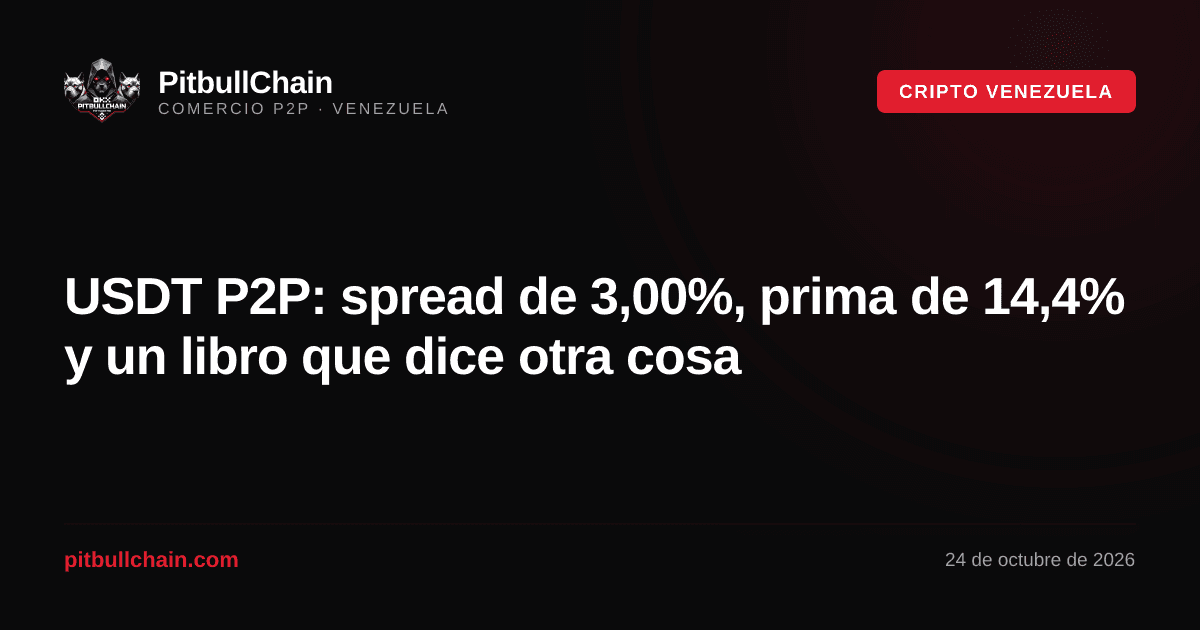 USDT P2P: spread de 3,00%, prima de 14,4% y un libro que dice otra cosa