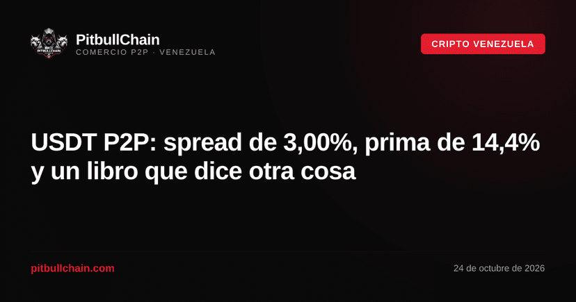USDT P2P: spread de 3,00%, prima de 14,4% y un libro que dice otra cosa