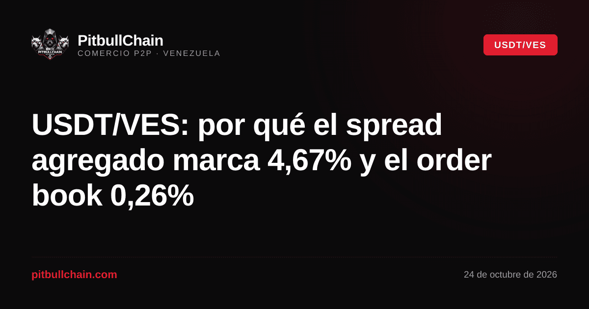 USDT/VES: por qué el spread agregado marca 4,67% y el order book 0,26%