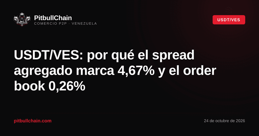 USDT/VES: por qué el spread agregado marca 4,67% y el order book 0,26%