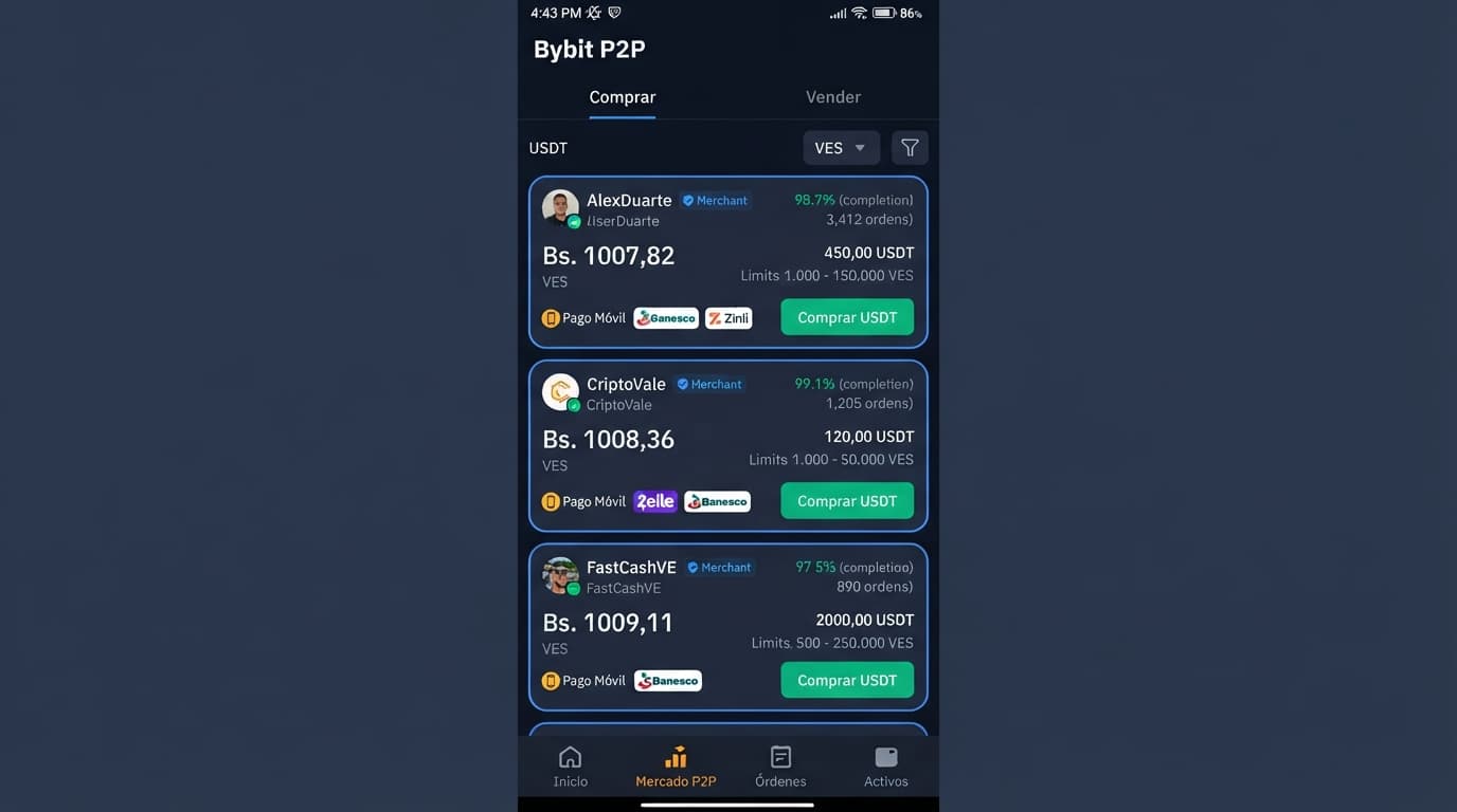 Análisis USDT P2P en Venezuela: Prima de 12.06% frente al BCV en octubre 2026