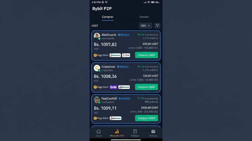 Análisis USDT P2P en Venezuela: Prima de 12.06% frente al BCV en octubre 2026