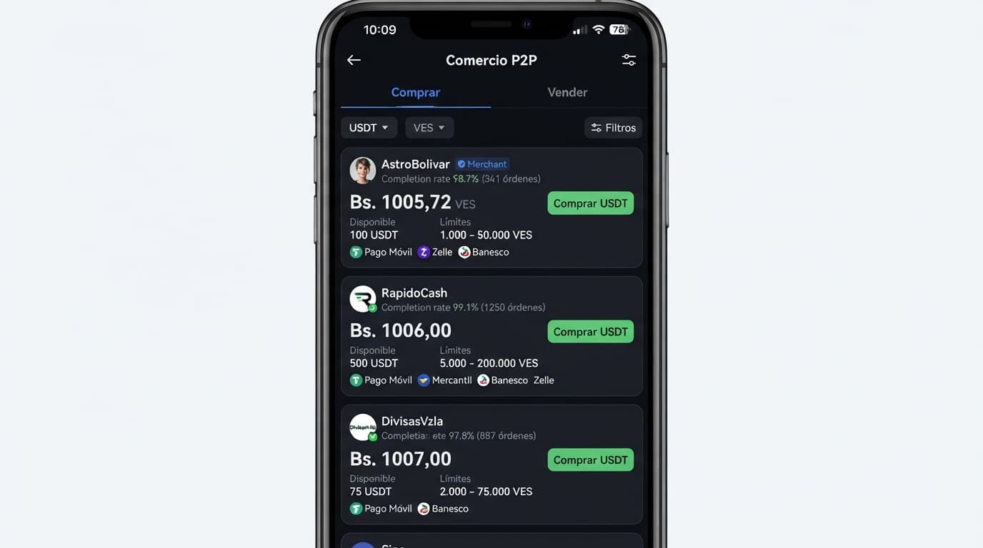 Análisis USDT/VES: Prima de 11,94% frente al BCV y spread bancario ajustado