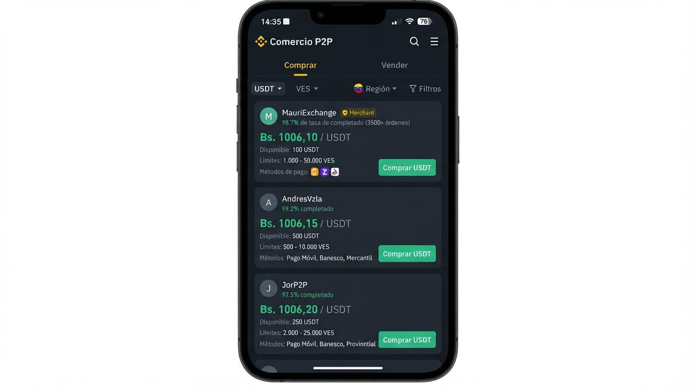 Análisis USDT/VES: Prima de 14.97% frente al BCV y spread de 3.83% en P2P