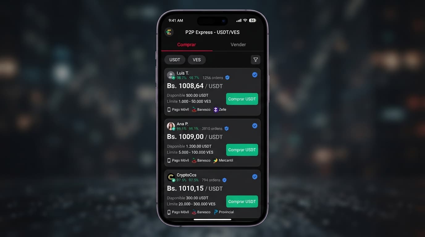 Binance vs. Bybit: brecha de 0,28% en el mejor precio de venta de USDT