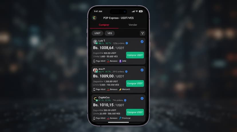 Binance vs. Bybit: brecha de 0,28% en el mejor precio de venta de USDT