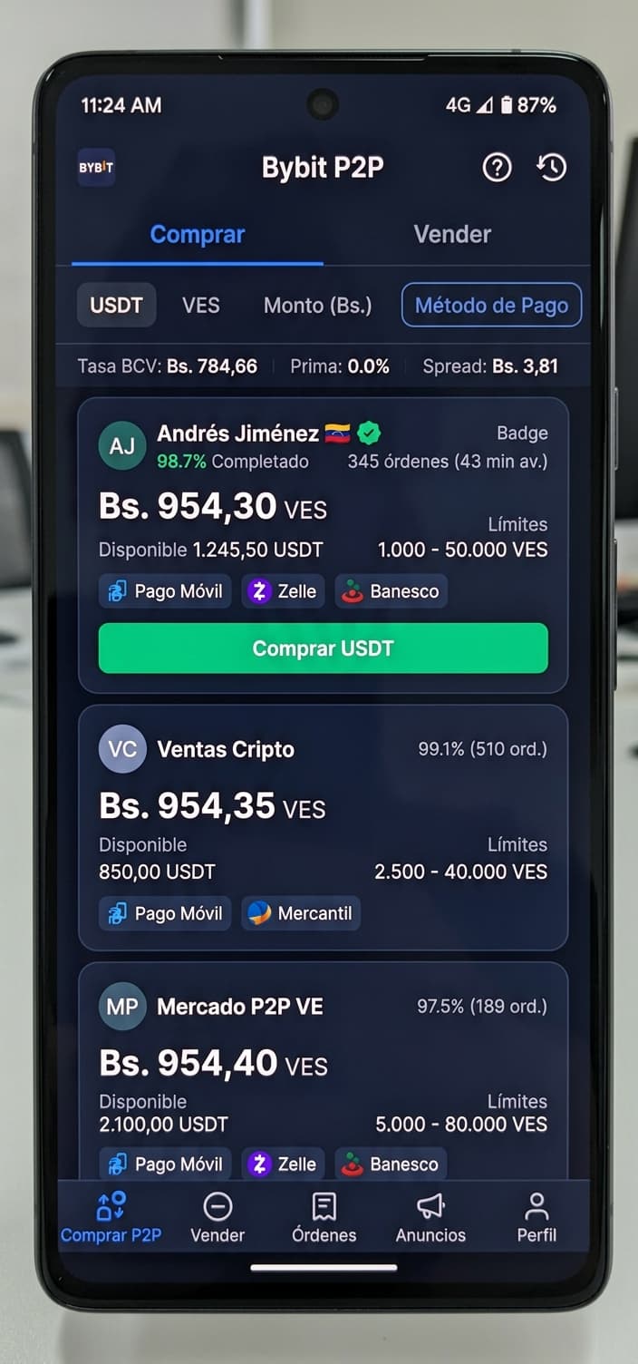 Binance vs Bybit P2P: ¿dónde está el mejor precio USDT/VES hoy?