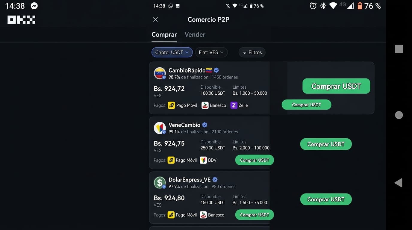 Brecha de USDT P2P supera 24% frente al BCV con dominio de Pago Móvil
