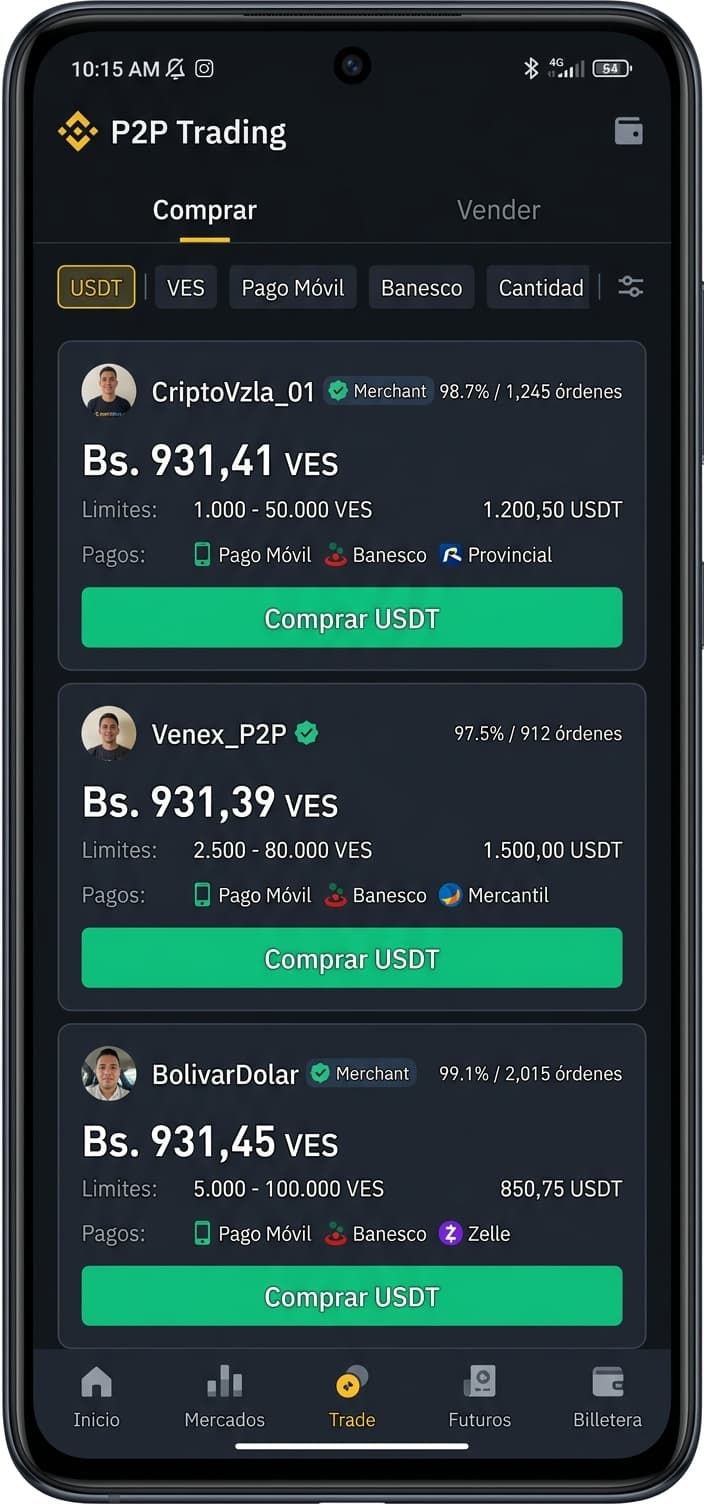 Brecha del 18,4% en USDT P2P polariza liquidez en Pago Móvil y Banesco