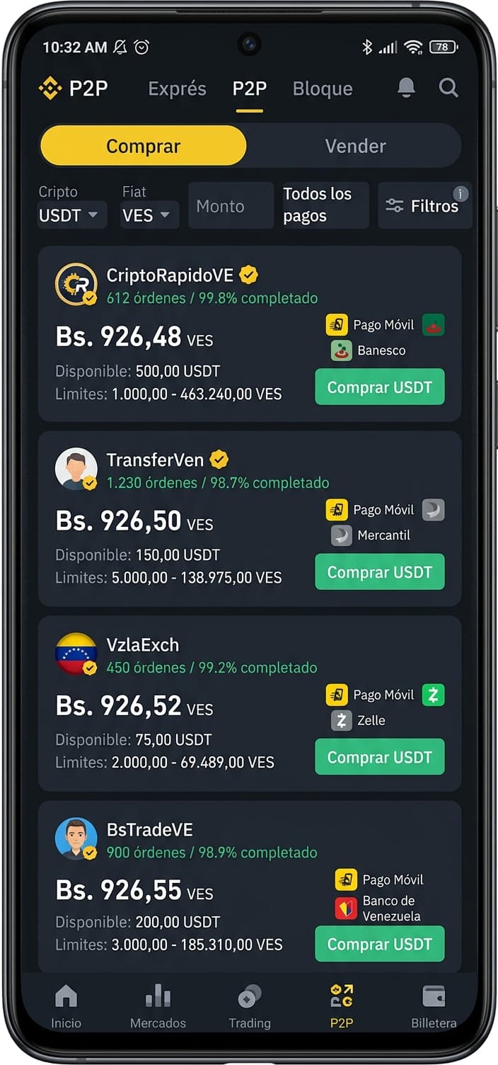 Brecha USDT/VES supera el 19% frente al BCV con alta dispersión en el P2P