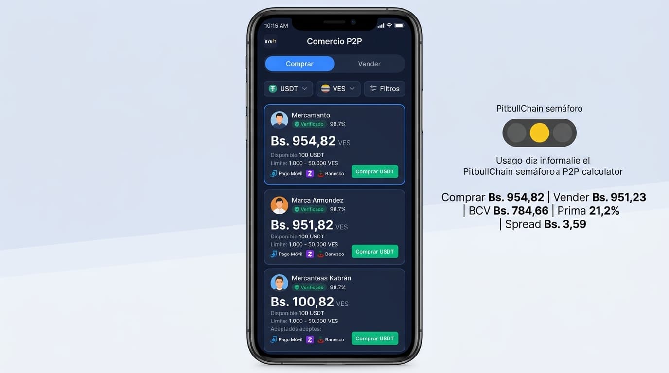 Cómo calcular el spread real en P2P y evitar pagar de más en USDT