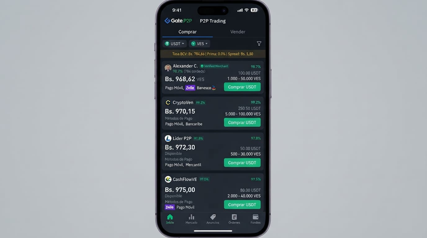 Cómo leer el order book P2P de USDT/VES: spread, profundidad y desequilibrio