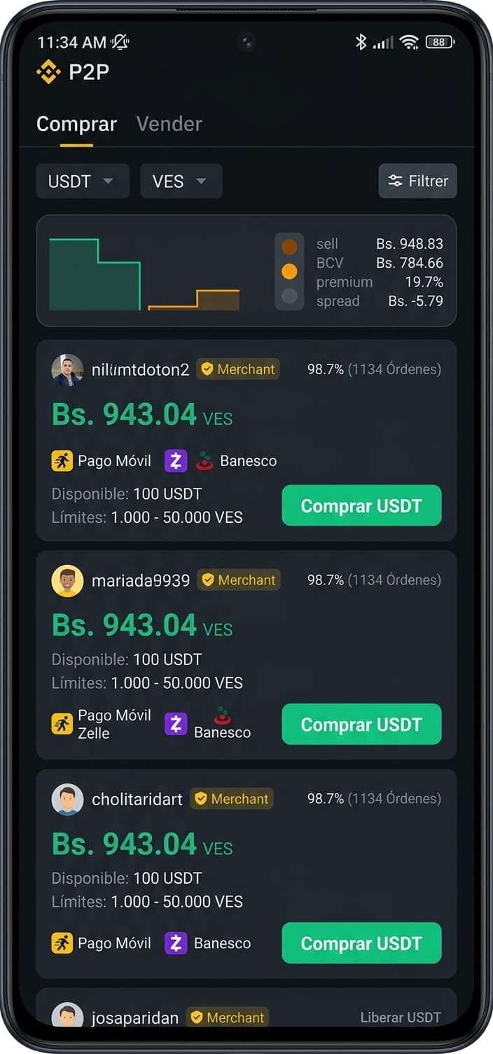 Cómo operar USDT P2P en Venezuela con spread alto: guía con semáforo y order book