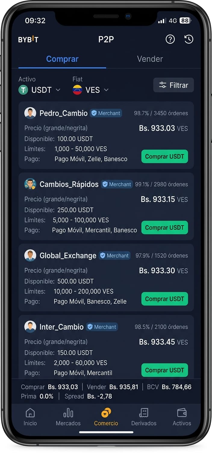 Desbalance en el order book de USDT/VES eleva el spread bancario en Venezuela