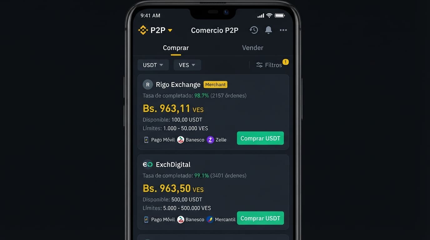 Desequilibrio comprador: 90% de la profundidad P2P de USDT/VES es de compra