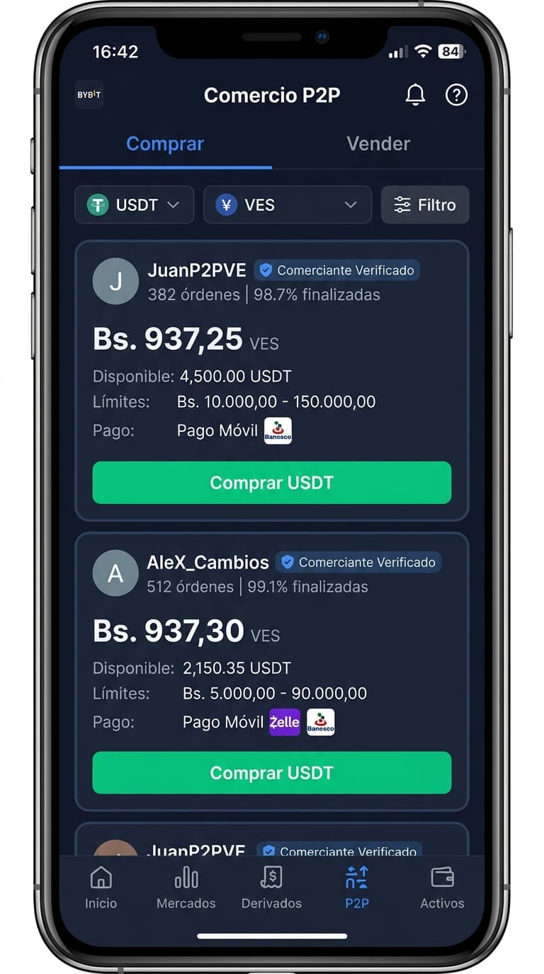 Disparidad de 5% en USDT P2P: Bybit, Binance y OKX en Venezuela