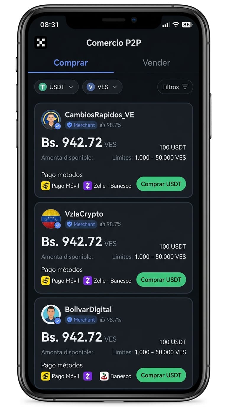 Dólar BCV vs USDT P2P: brecha del 20,8% y spreads de 5,79%