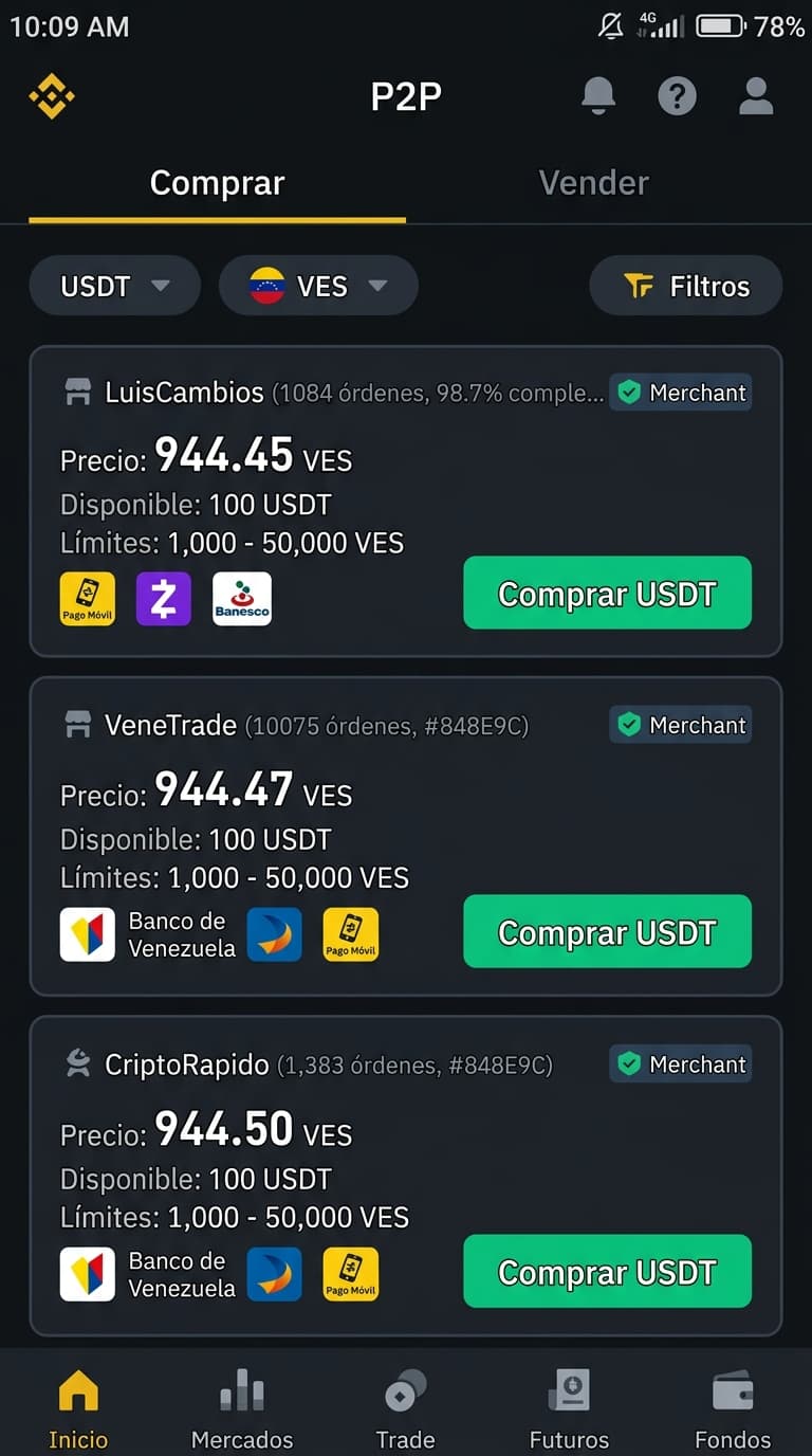 Mercado P2P USDT/VES: spread de 3,77% y prima del 19,84% frente al BCV