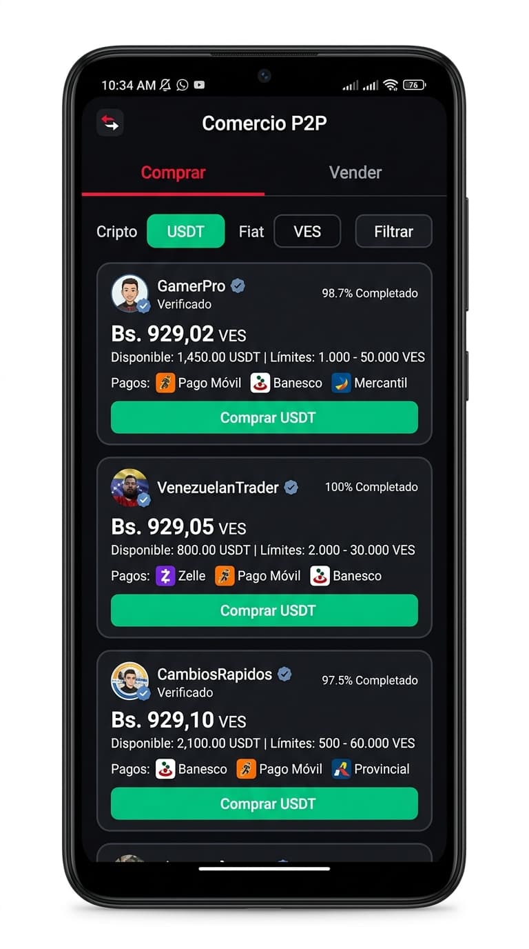 Prima de USDT supera 20% frente al BCV en Binance P2P con Pago Móvil y Banesco