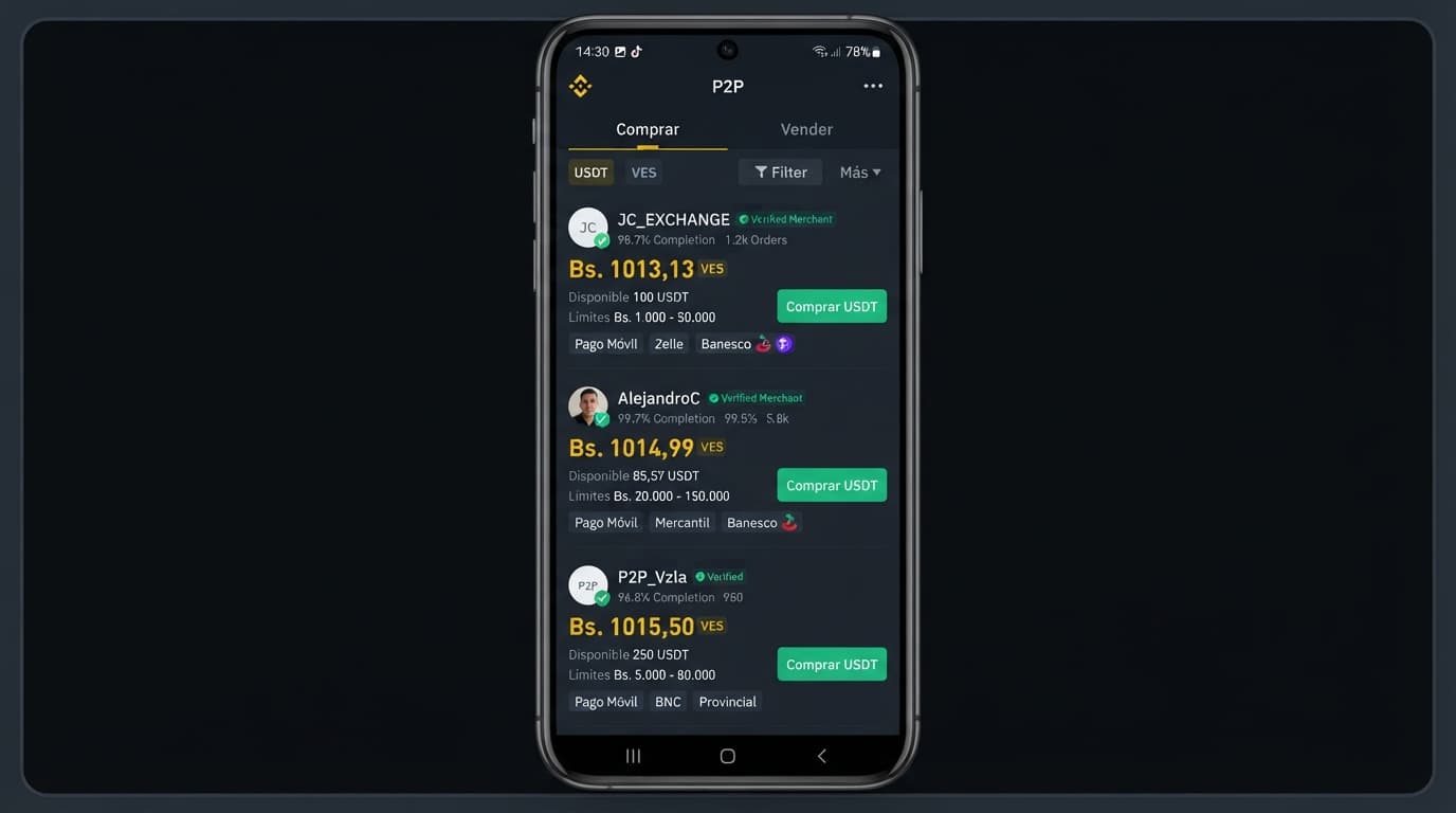 Spread de referencia vs. spread ejecutable: leer el order book P2P del USDT