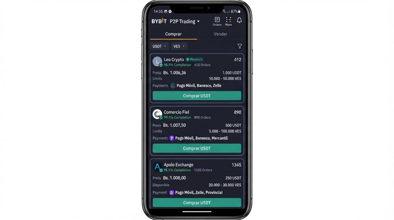 Spread de USDT entre Binance y OKX: análisis del comercio P2P en Venezuela