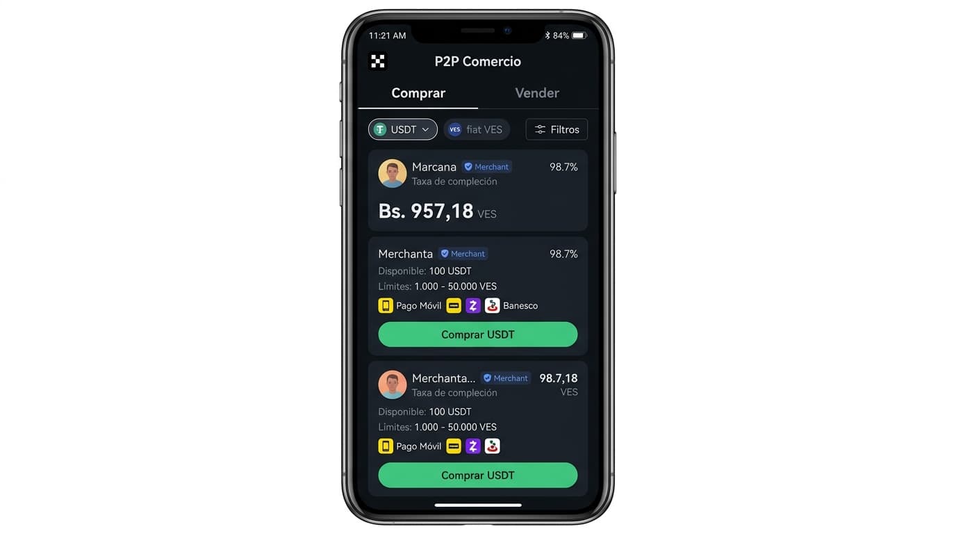 Spread del USDT P2P en Venezuela supera 4,3% y enciende alerta amarilla
