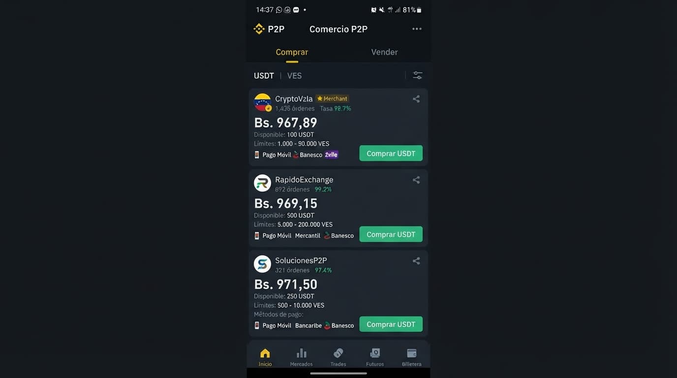 Spread P2P de USDT: del 5,17% del titular al 0,16% real del libro