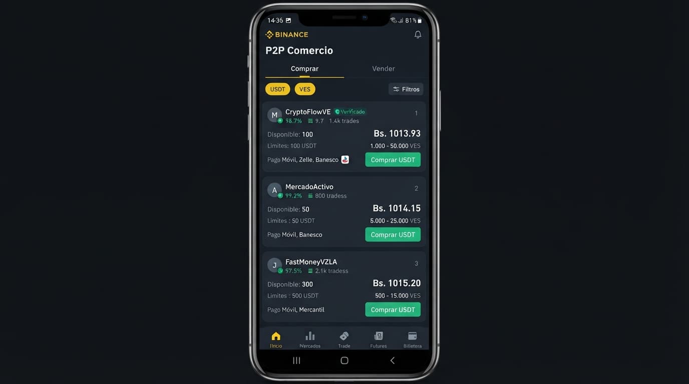 USDT en Venezuela: spread de 4,19% entre Binance P2P y MEXC P2P