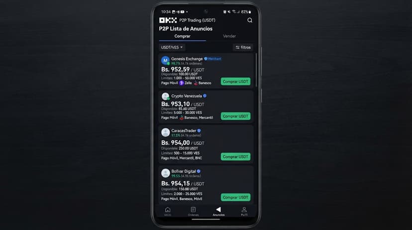 USDT P2P hoy: prima de 13,12% sobre el BCV y 217 ofertas activas