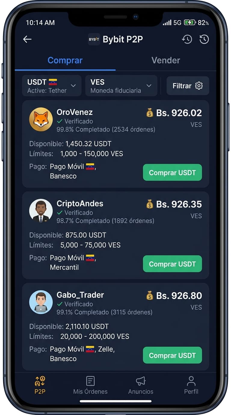 USDT supera 929 bolívares en Binance P2P y eleva brecha con BCV al 19,7%