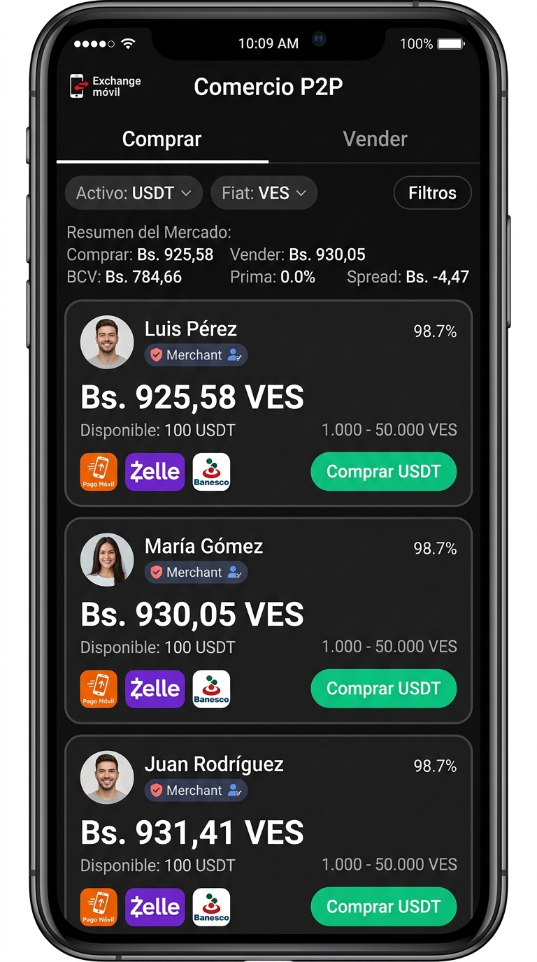 Brecha cambiaria del 20%: liquidez bancaria y spreads P2P en Venezuela