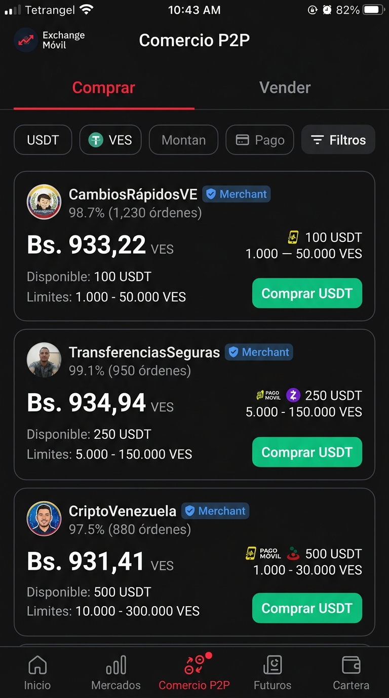 Brecha de USDT frente al dólar BCV supera el 19% en el mercado P2P