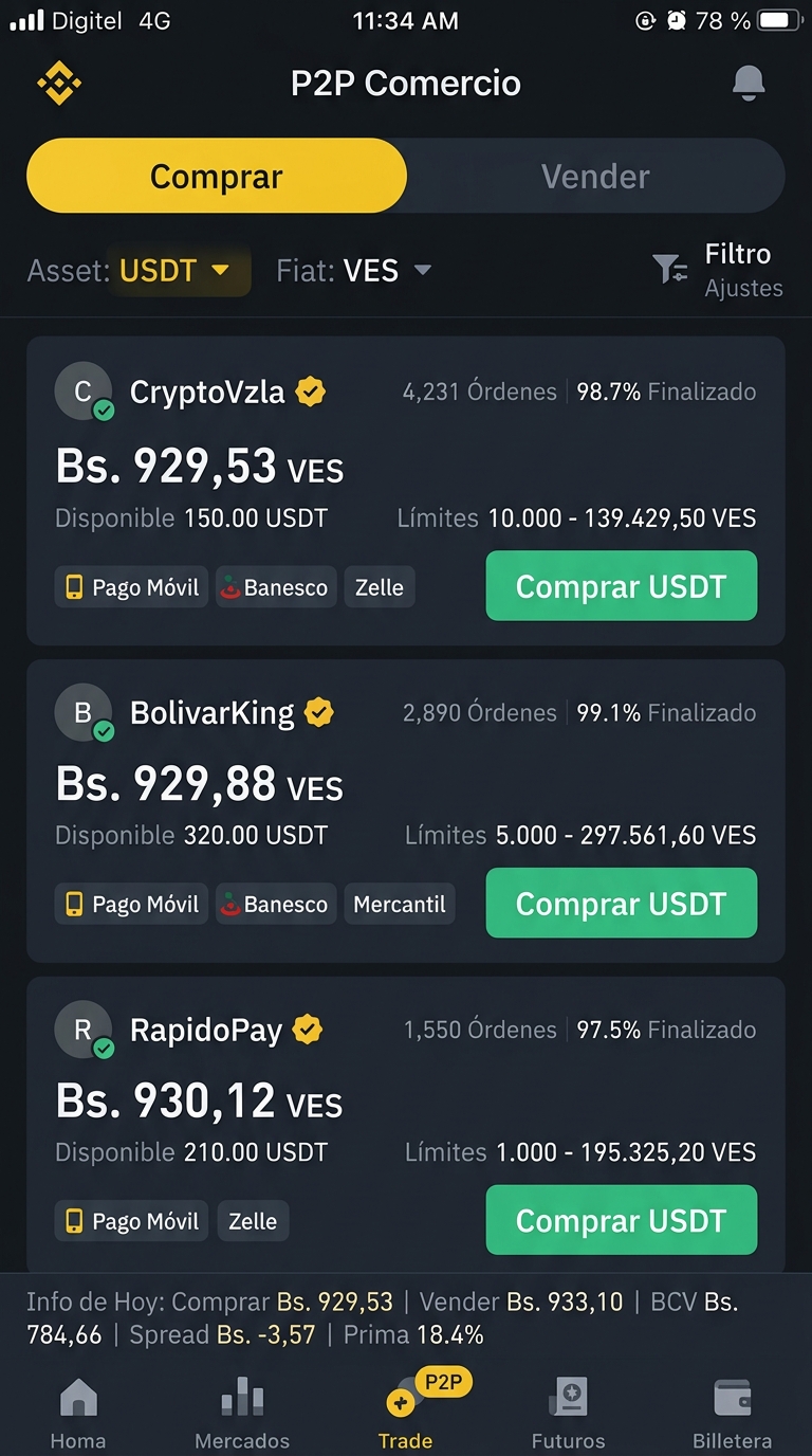 Brecha del 19% entre BCV y USDT P2P: causas y dispersión bancaria